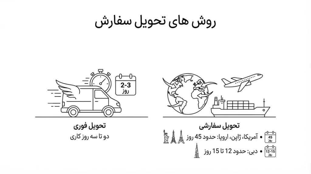 سیاست های کلی و سیاست اصالت کالا 4 روش های تحویل سفارش در روبیتو